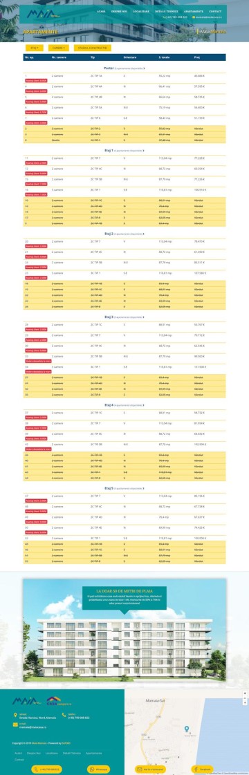 Lista unitati